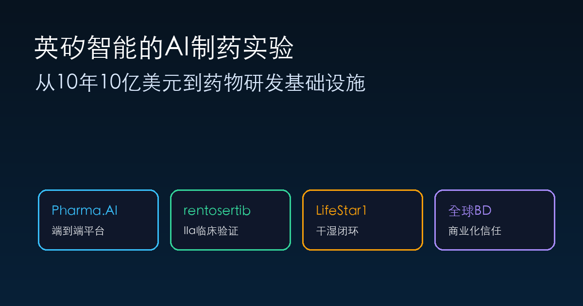 英矽智能的AI制药实验:从10年10亿美元到药物研发基础设施