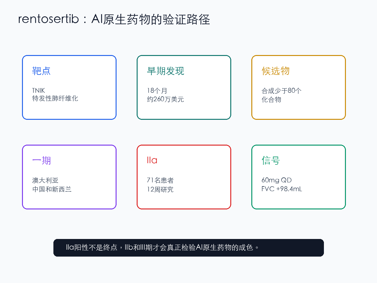 rentosertib临床推进路径