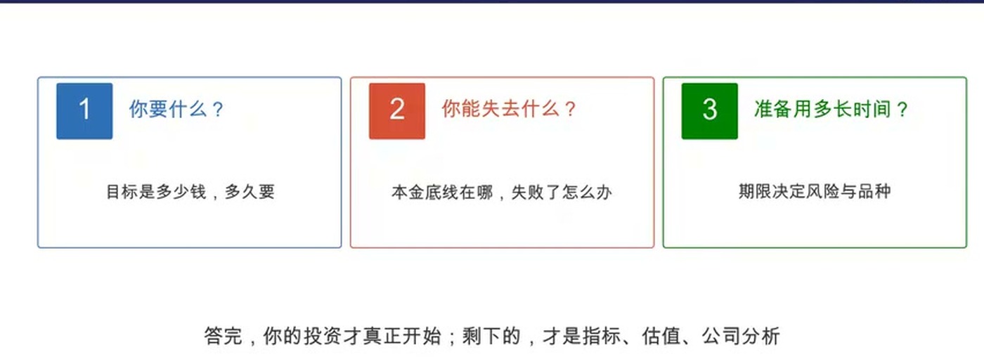 投资前必须回答的三个问题