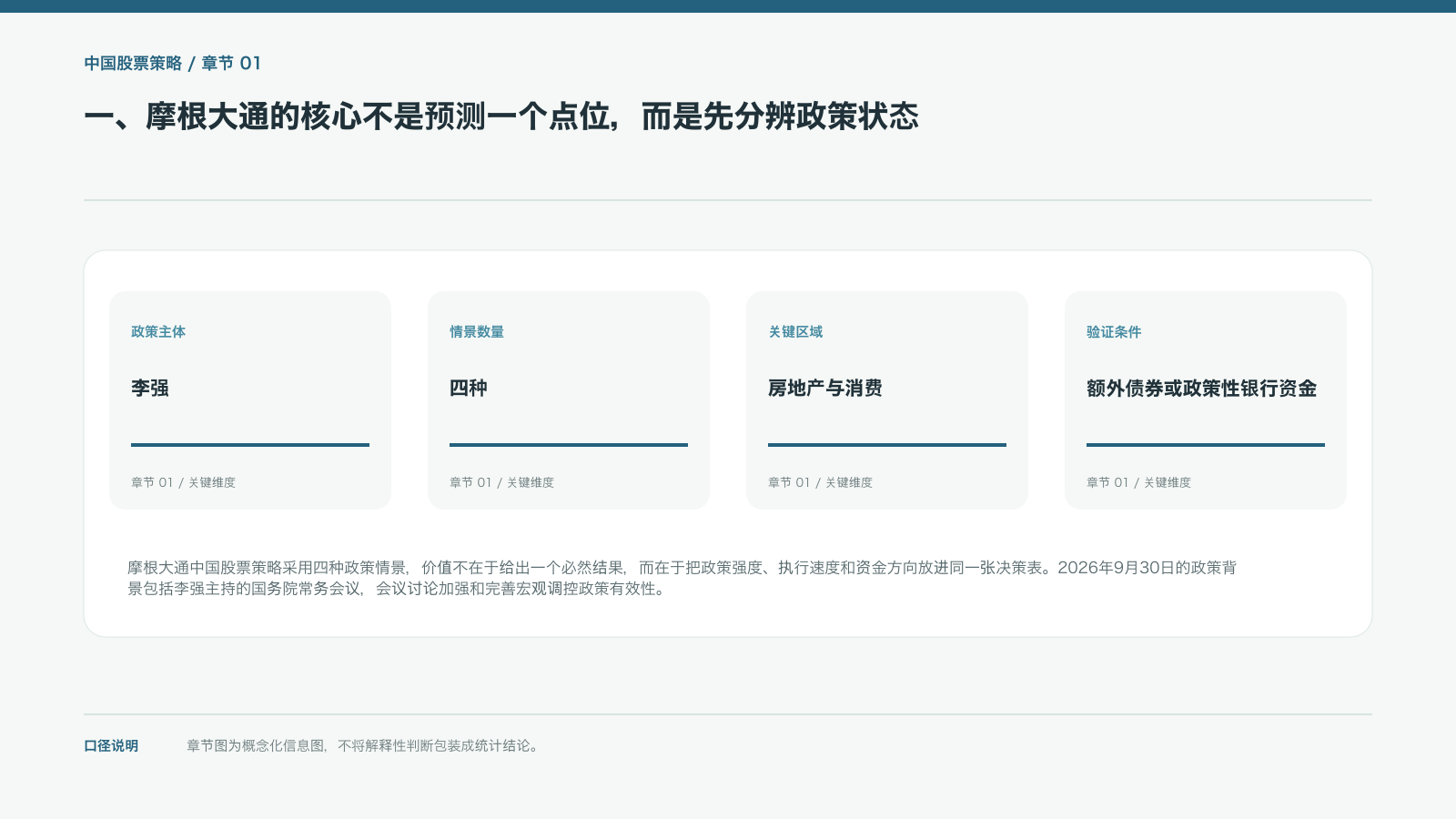 一、摩根大通的核心不是预测一个点位,而是先分辨政策状态的信息图