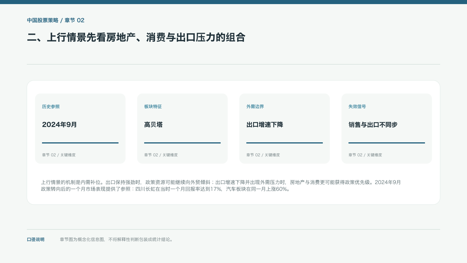 二、上行情景先看房地产、消费与出口压力的组合的信息图