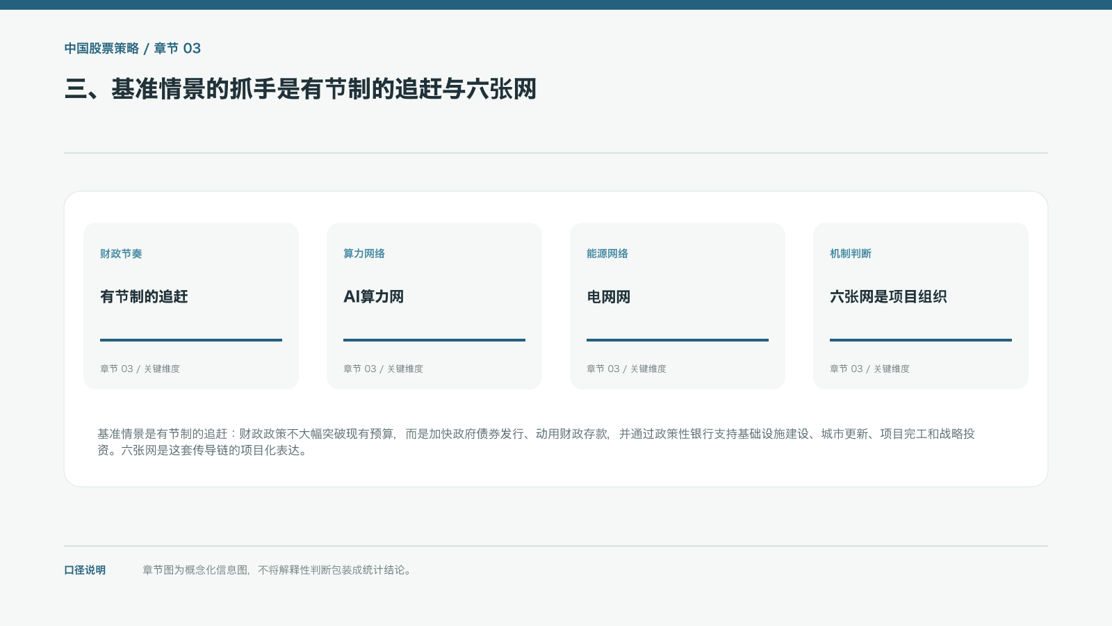 三、基准情景的抓手是有节制的追赶与六张网的信息图