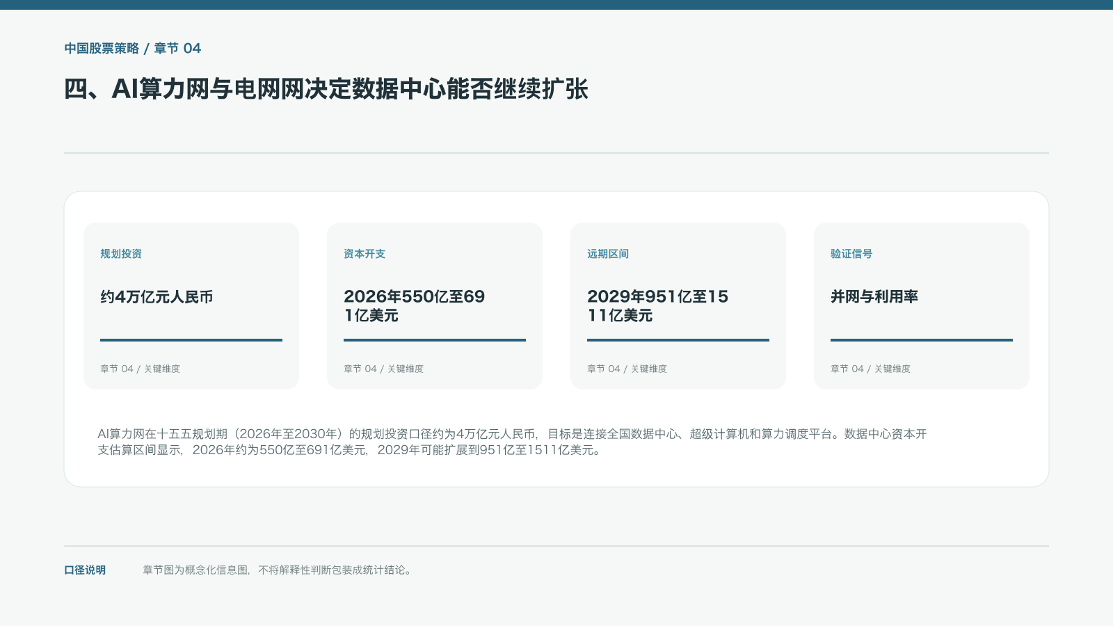 四、AI算力网与电网网决定数据中心能否继续扩张的信息图