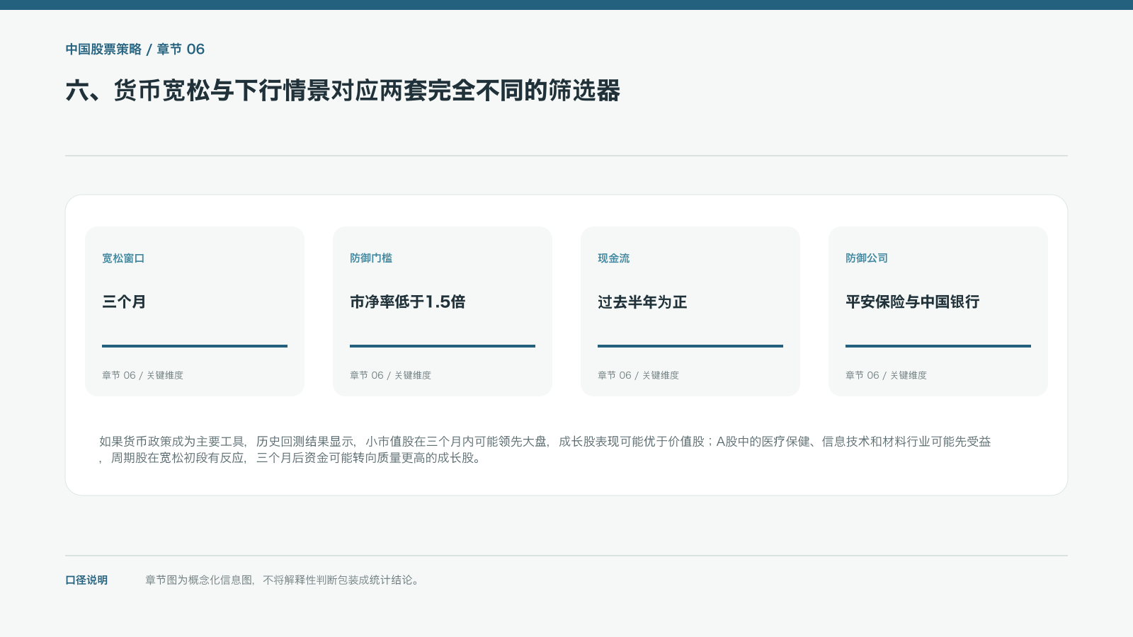 六、货币宽松与下行情景对应两套完全不同的筛选器的信息图