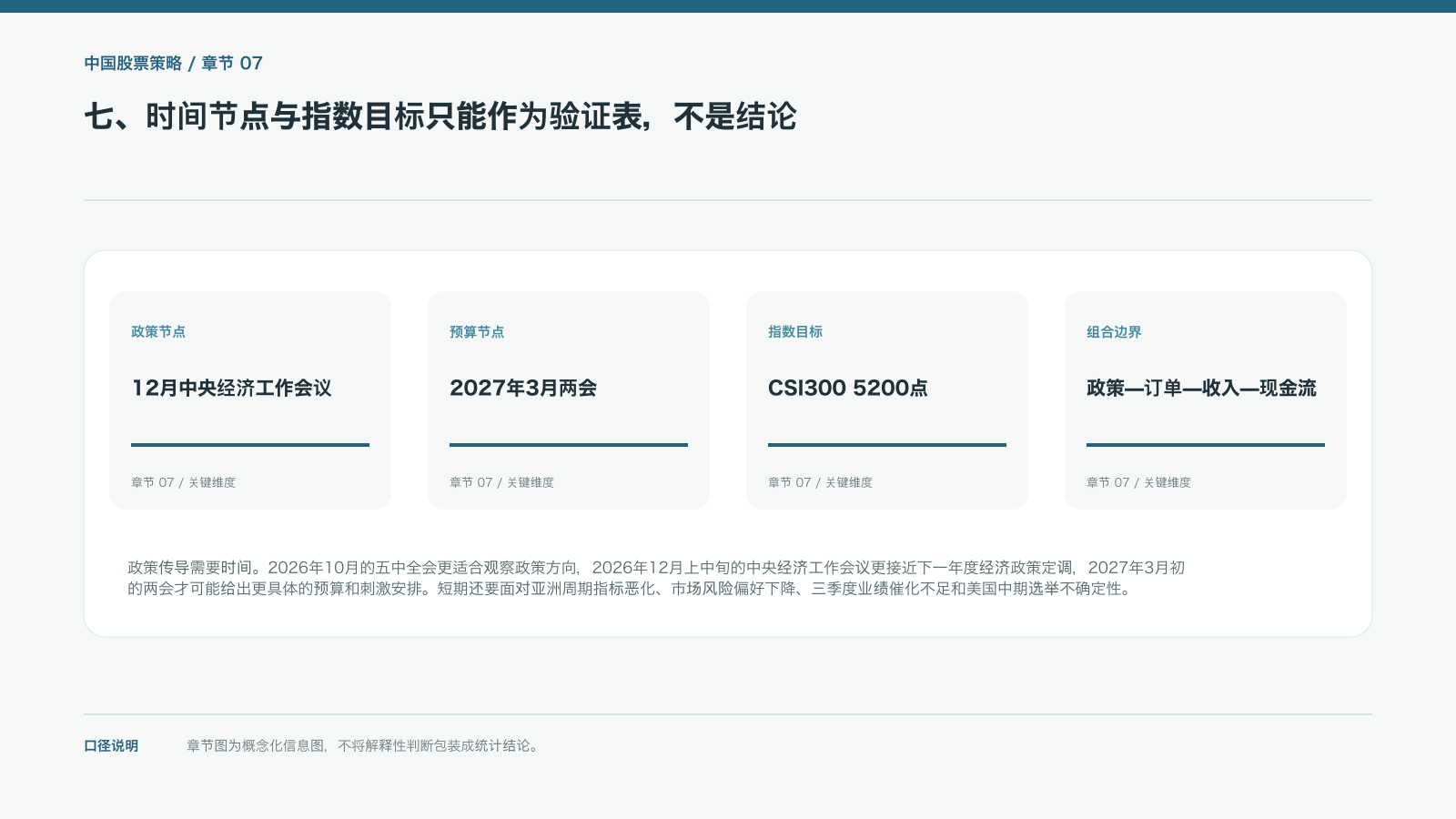 七、时间节点与指数目标只能作为验证表,不是结论的信息图