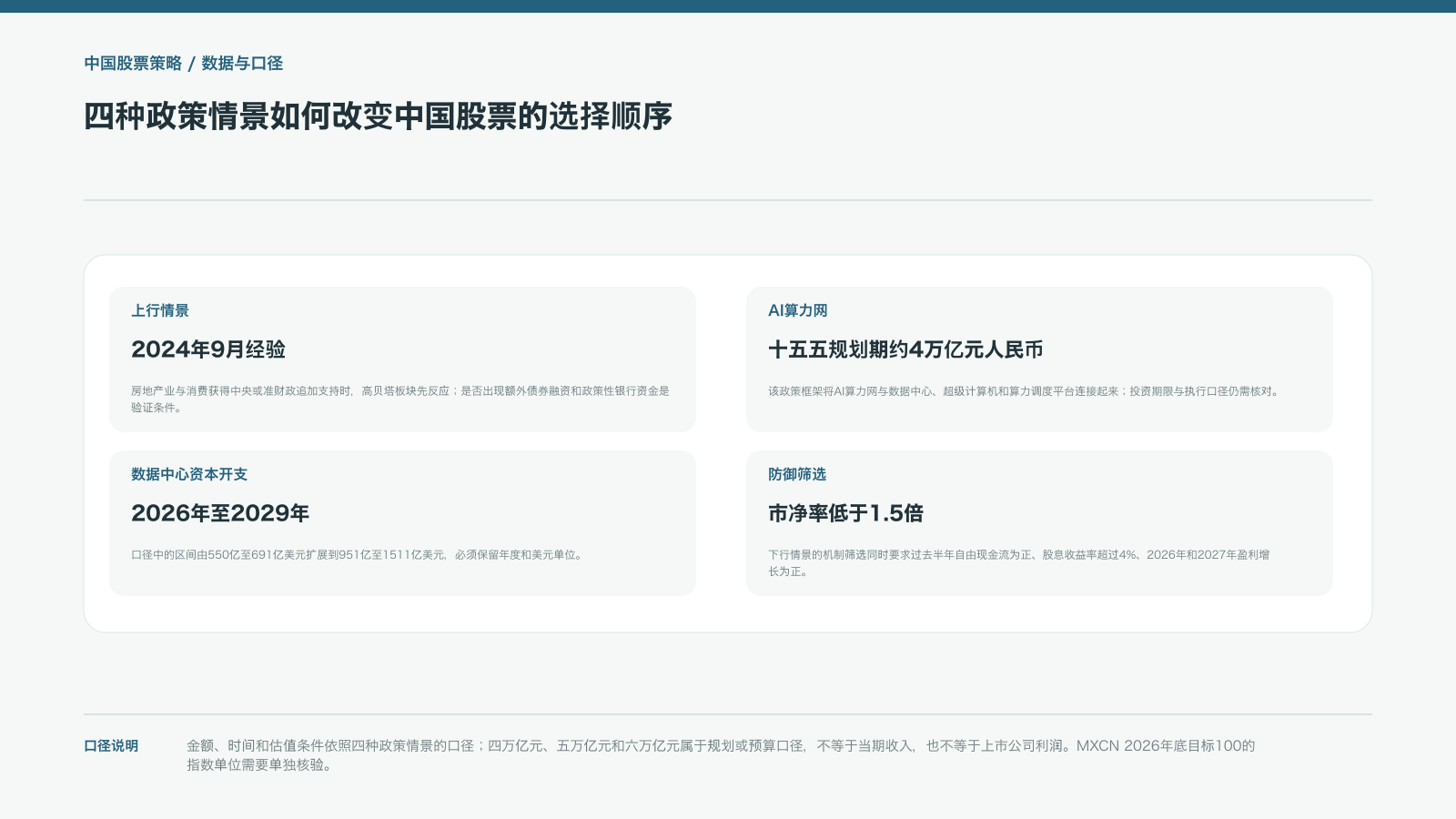 四种政策情景如何改变中国股票的选择顺序