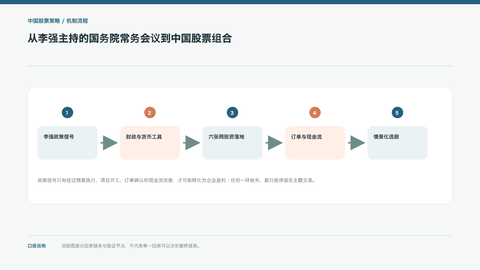 从李强主持的国务院常务会议到中国股票组合