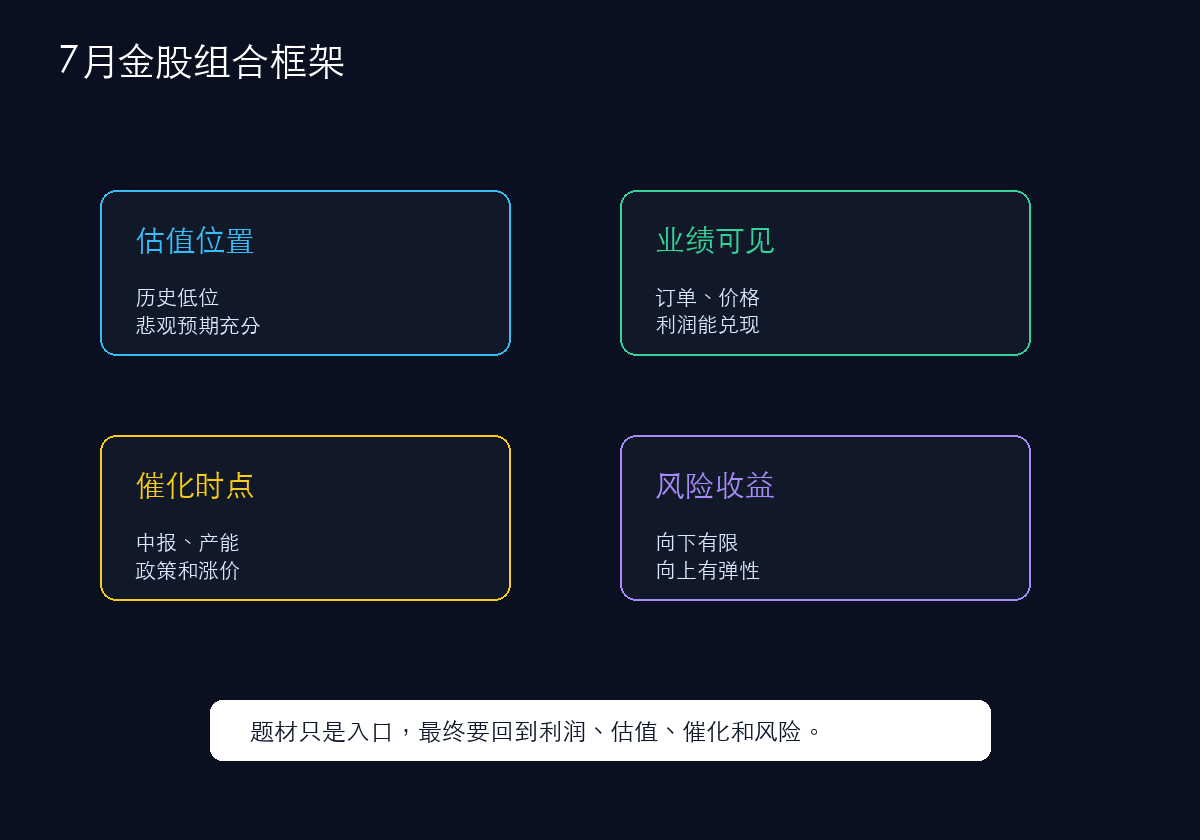 7月金股组合框架