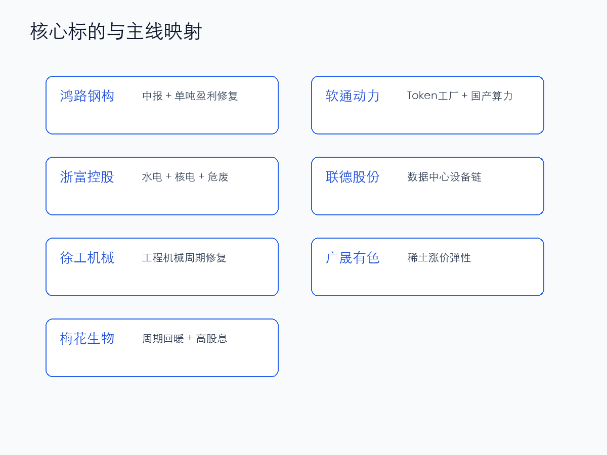 7月核心标的与主线映射