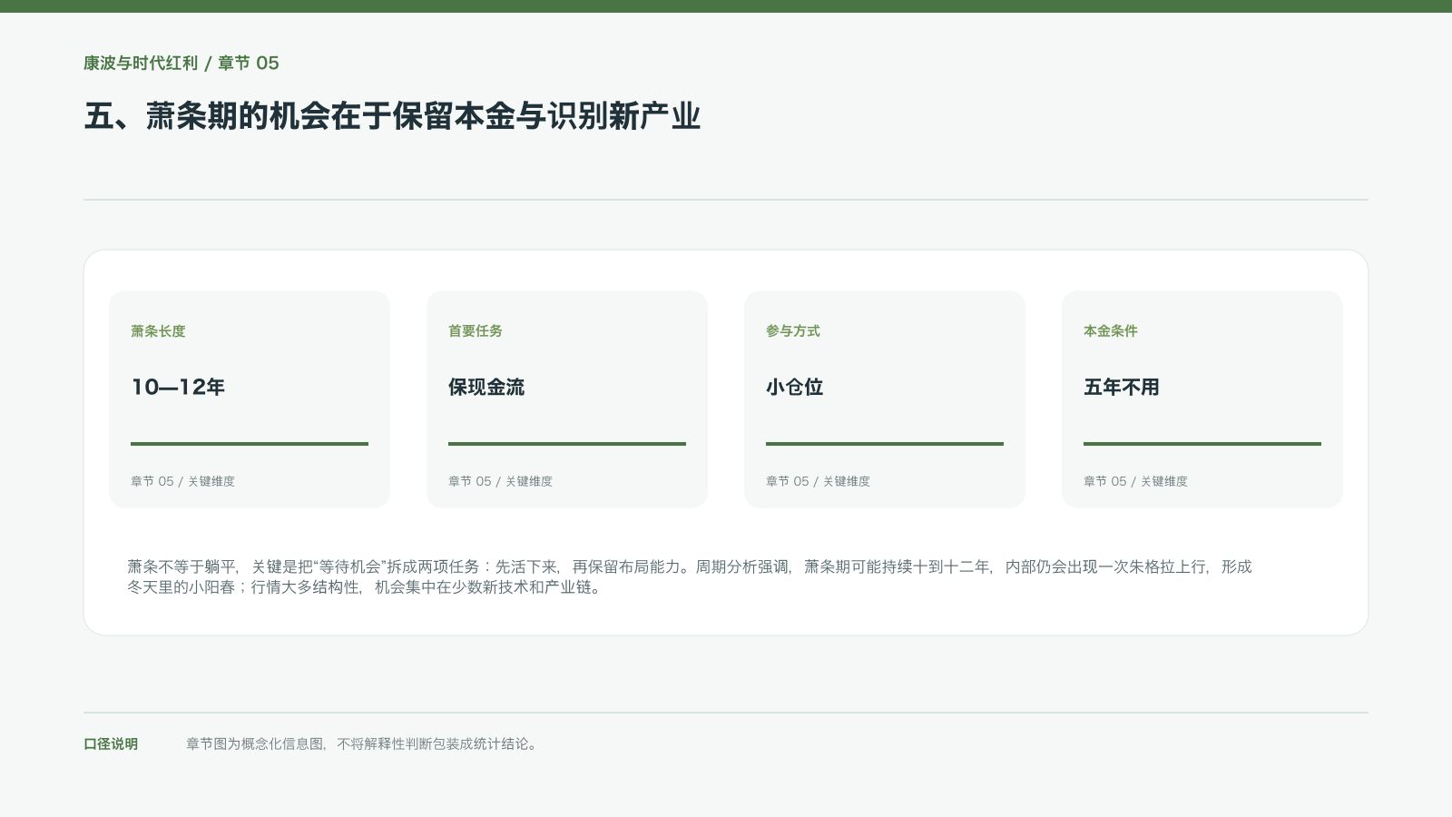 五、萧条期的机会在于保留本金与识别新产业的信息图