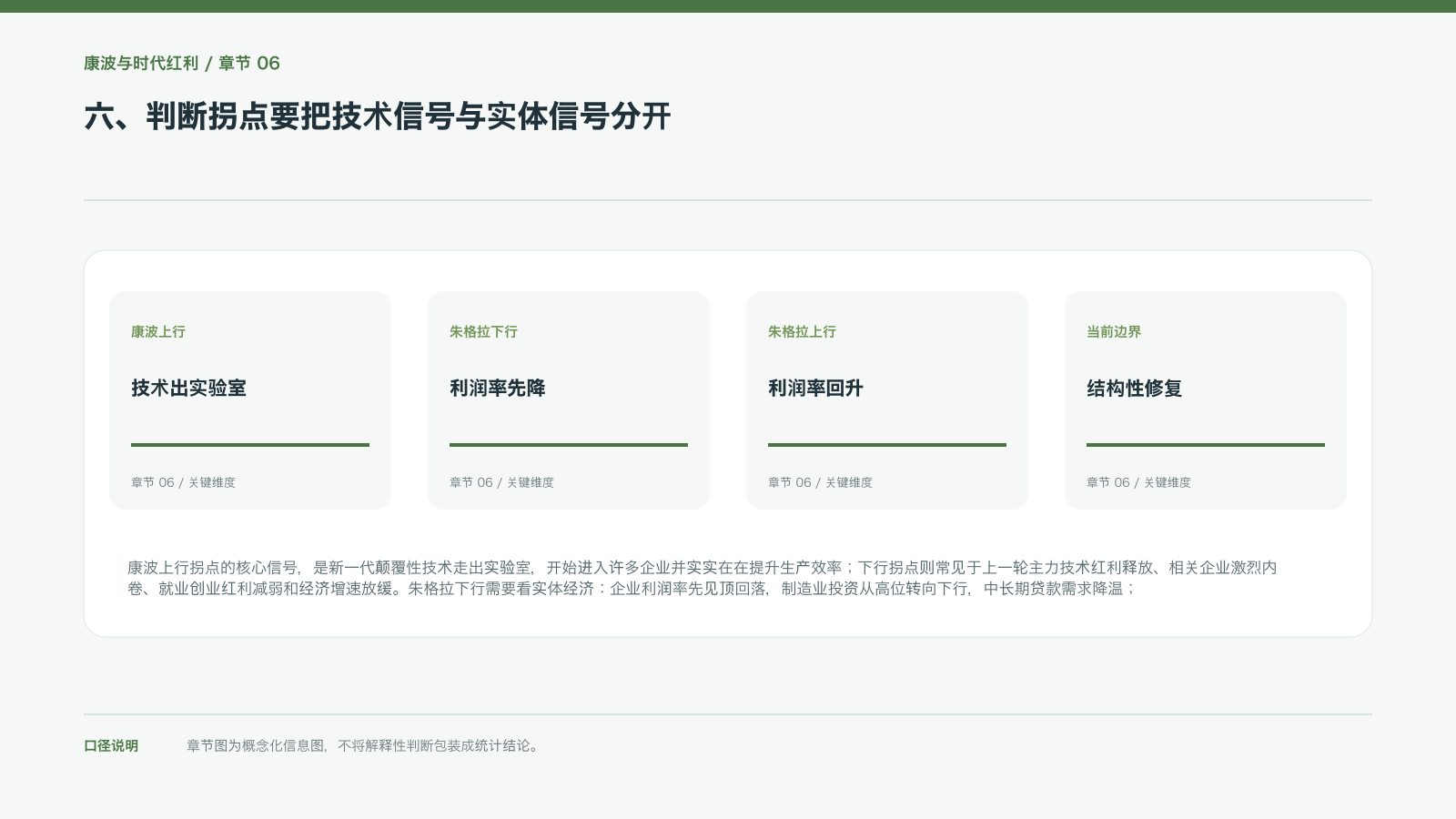 六、判断拐点要把技术信号与实体信号分开的信息图