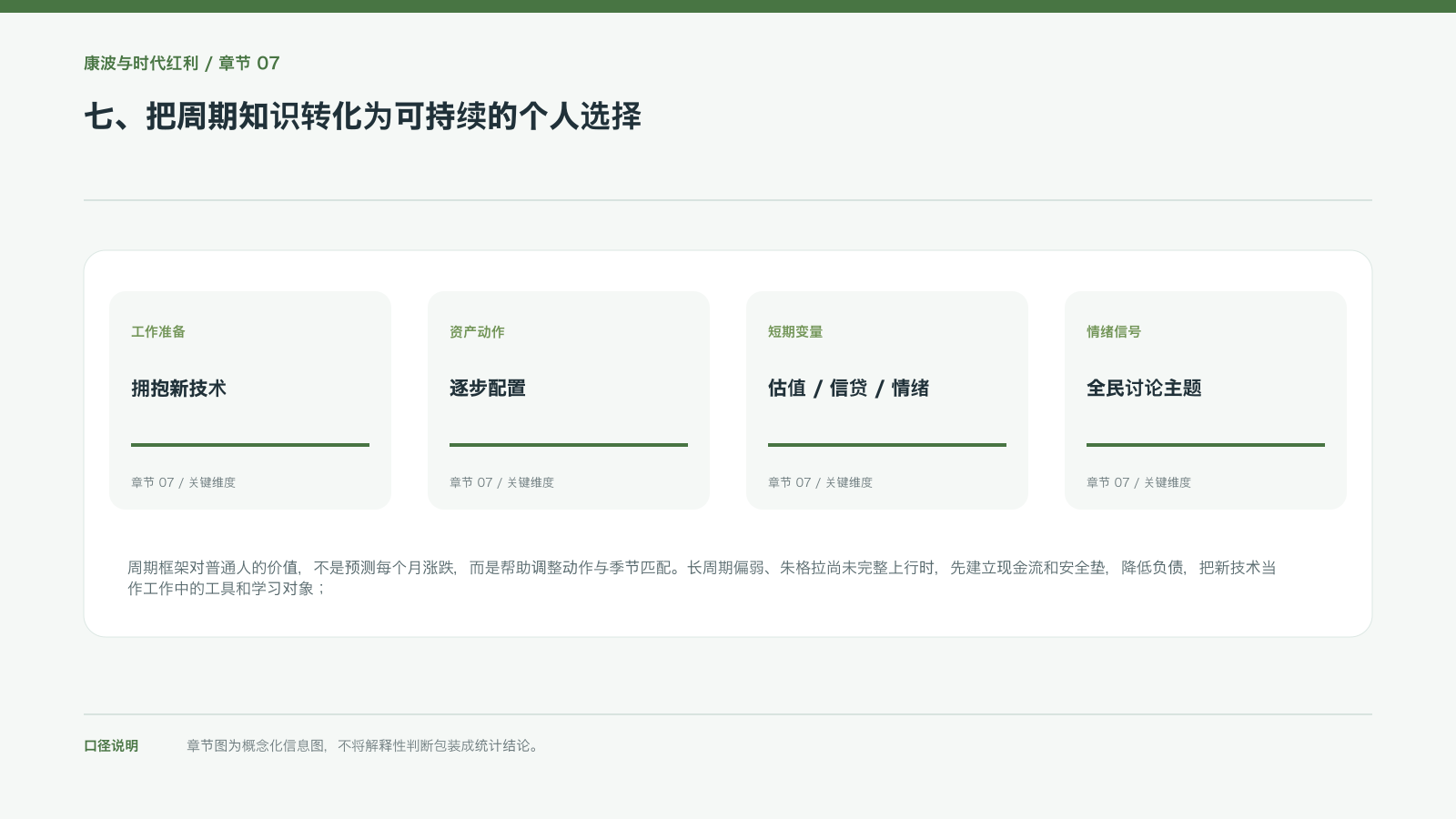 七、把周期知识转化为可持续的个人选择的信息图