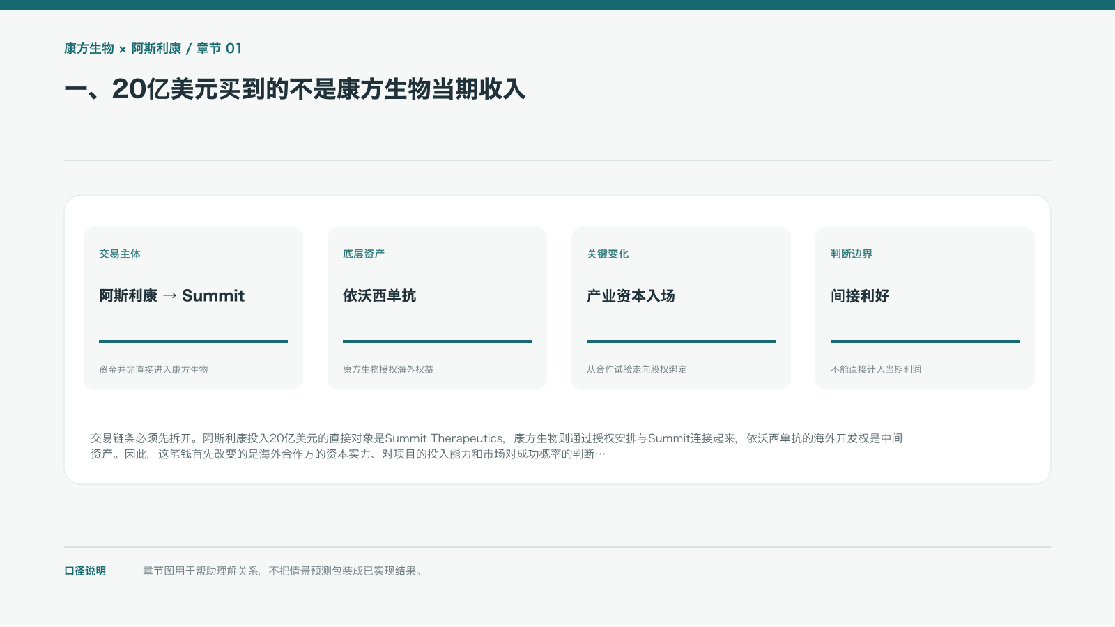 一、20亿美元买到的不是康方生物当期收入的信息图