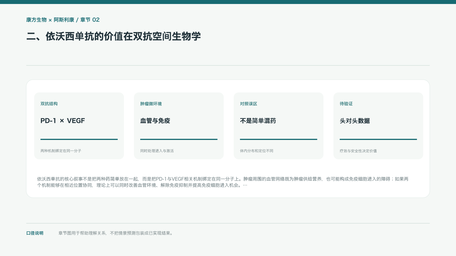 二、依沃西单抗的价值在双抗空间生物学的信息图