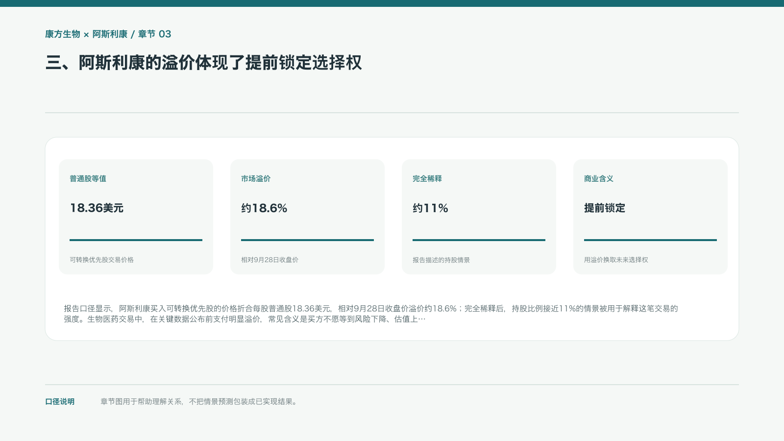 三、阿斯利康的溢价体现了提前锁定选择权的信息图