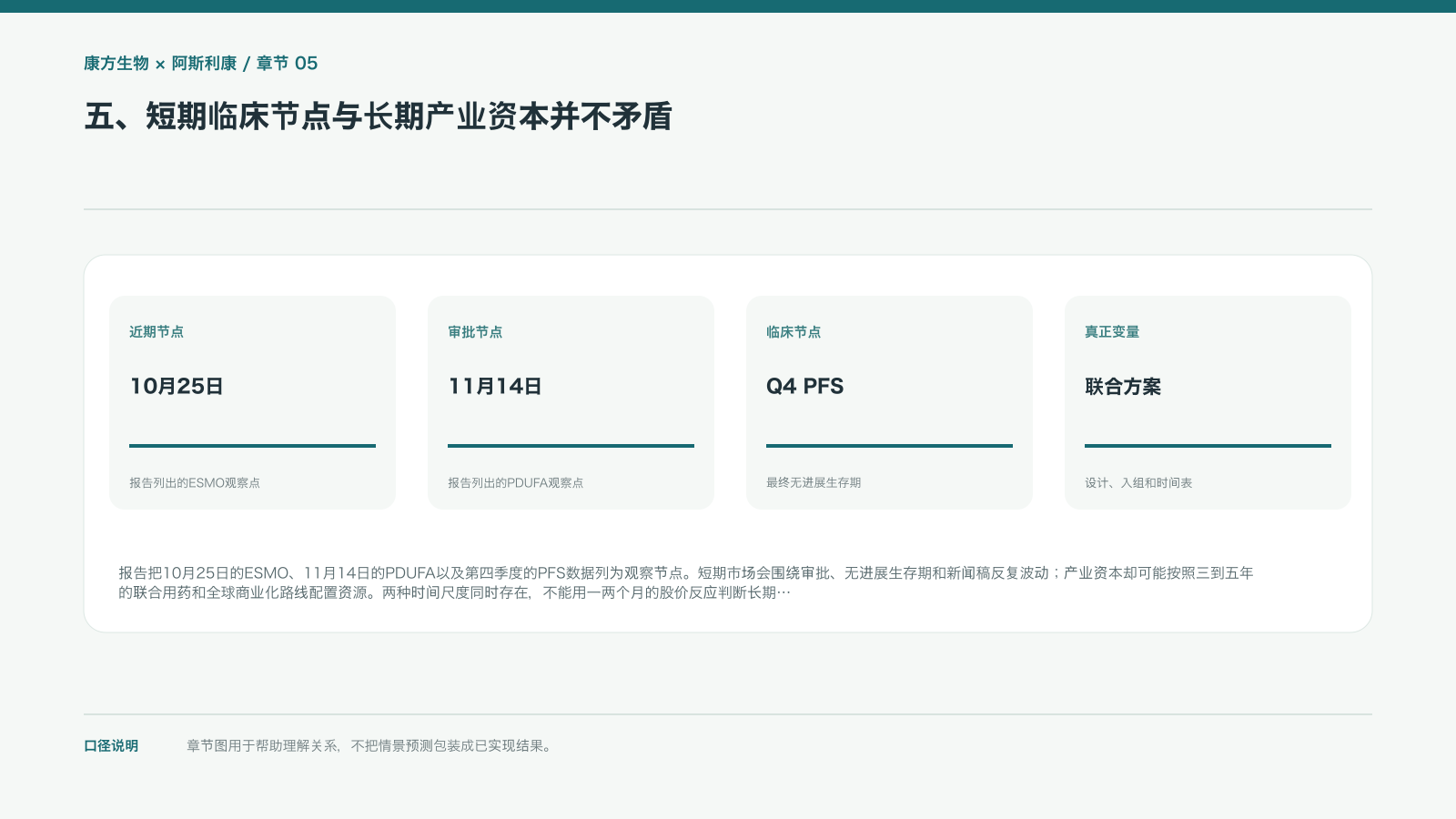 五、短期临床节点与长期产业资本并不矛盾的信息图