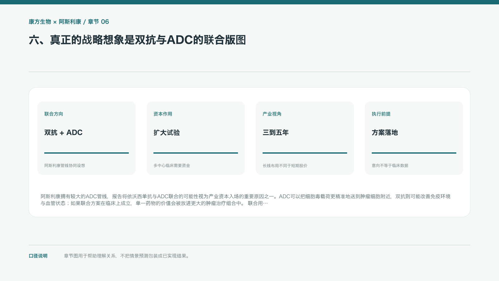 六、真正的战略想象是双抗与ADC的联合版图的信息图