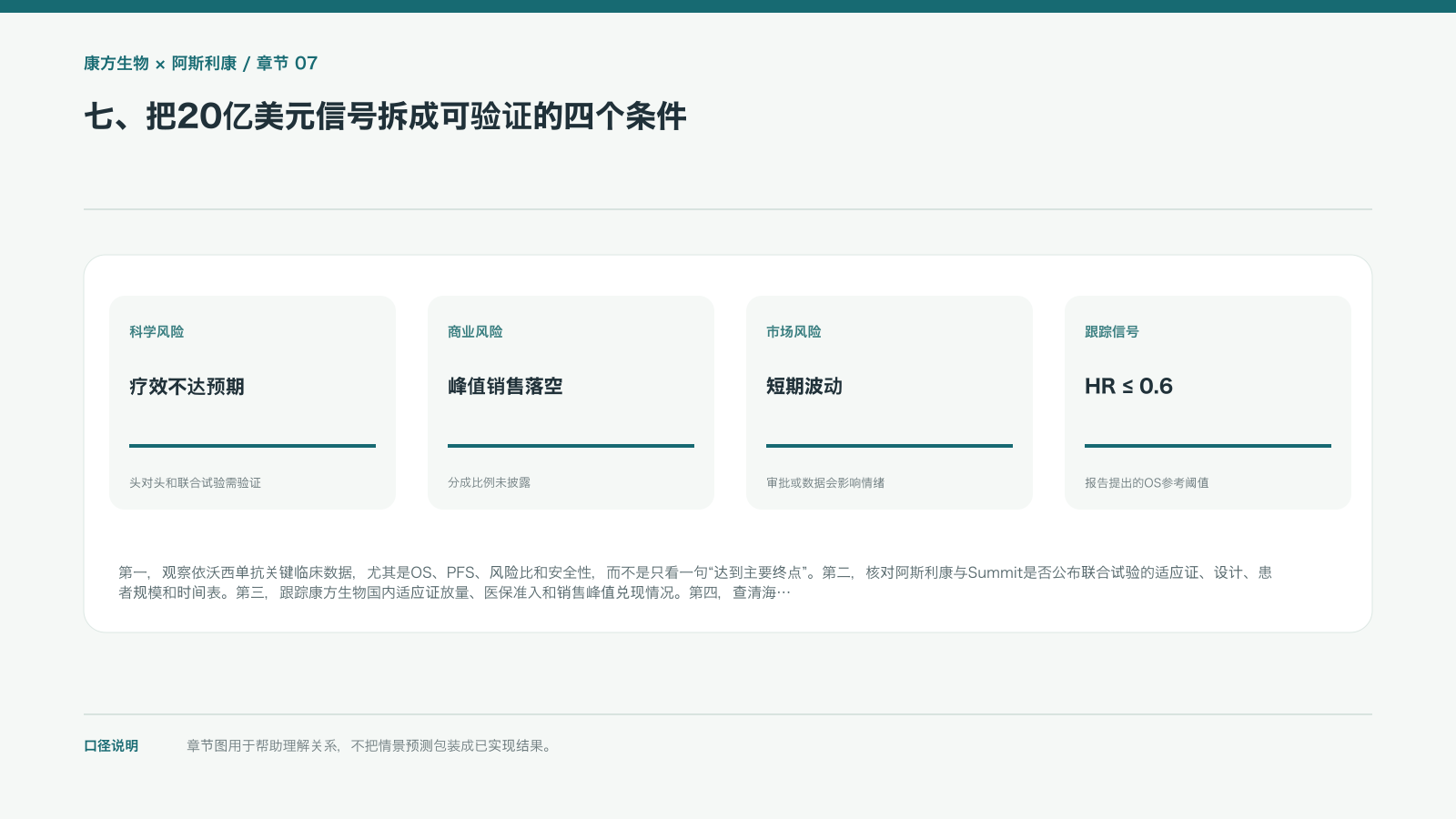 七、把20亿美元信号拆成可验证的四个条件的信息图