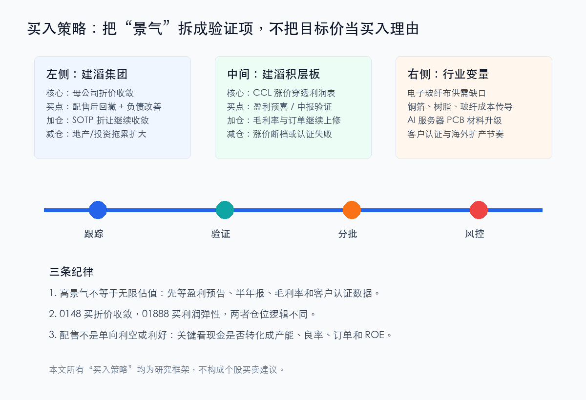 建滔集团与建滔积层板买入策略图