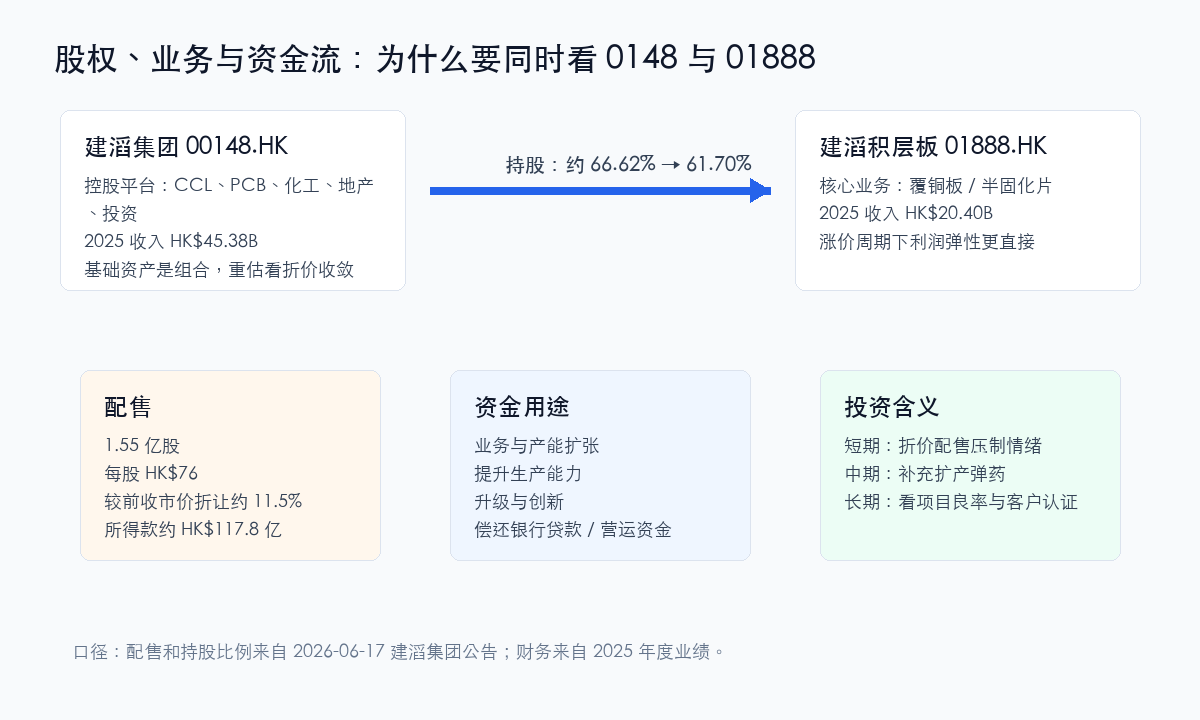 建滔集团与建滔积层板股权和资金流图
