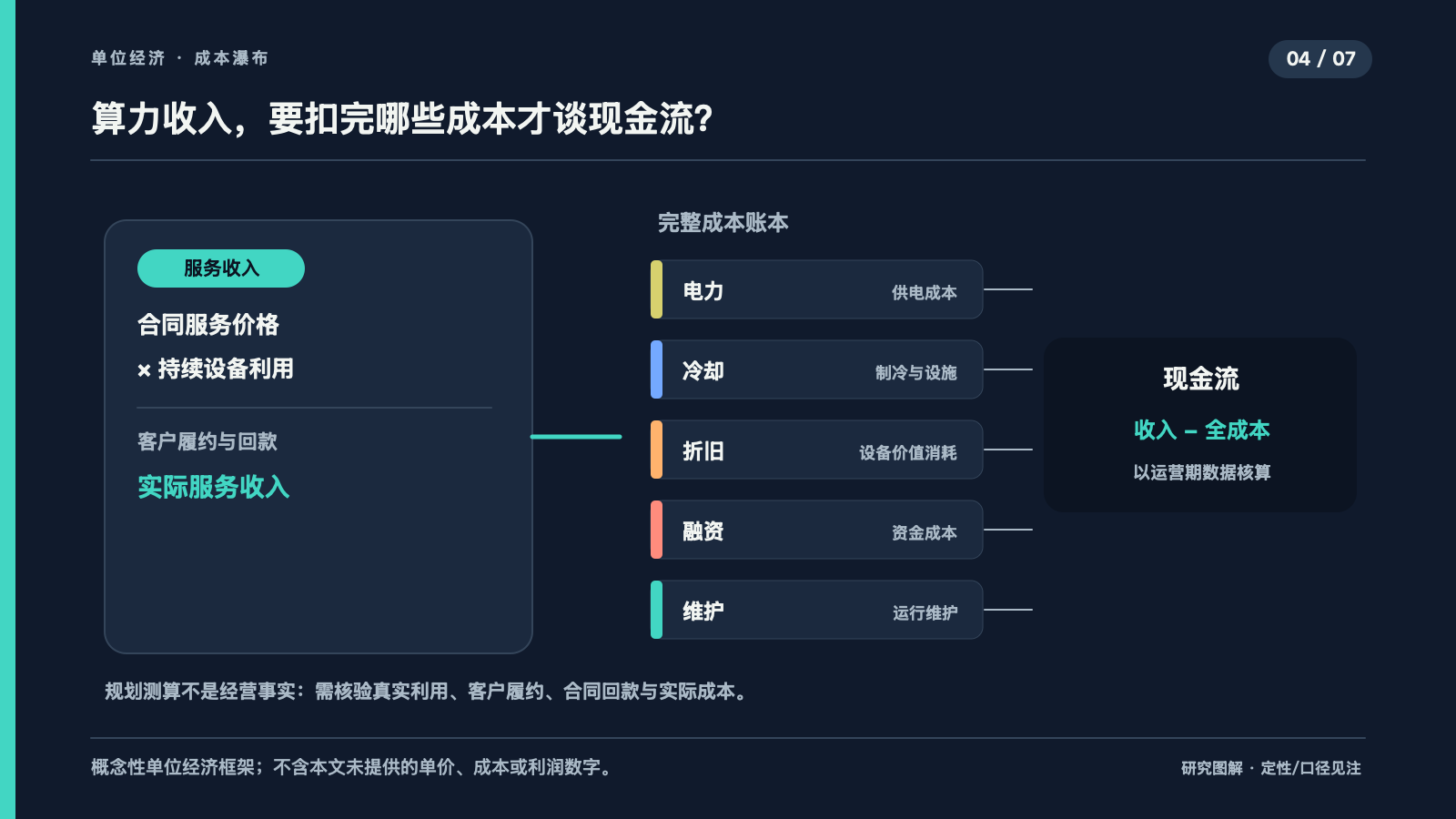 从算力价格到现金流的单位经济模型