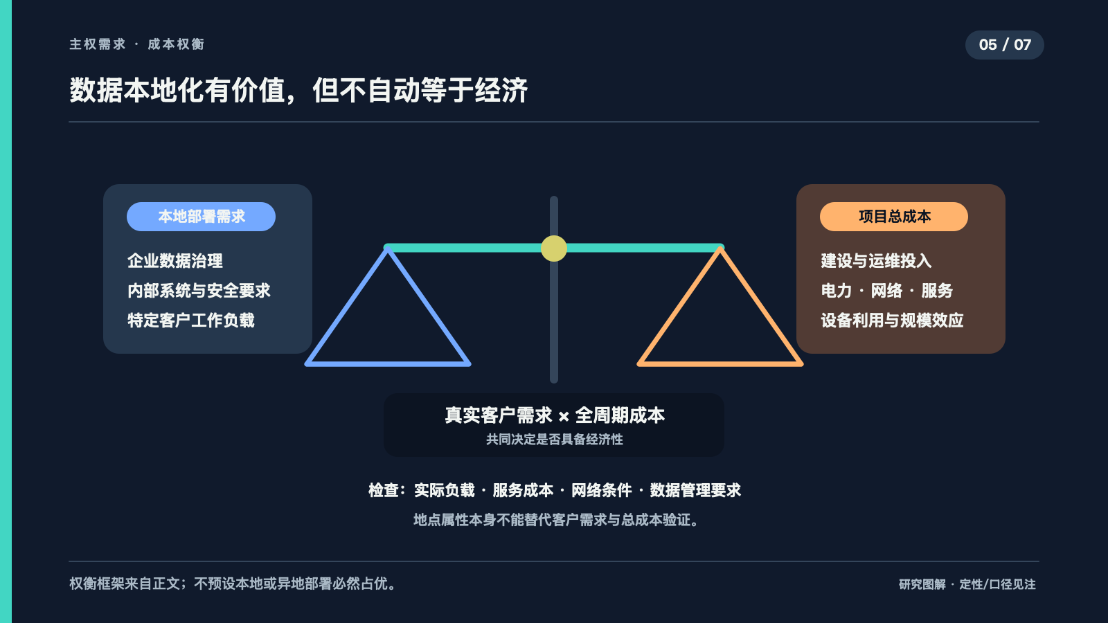本地化的主权需求与规模成本权衡