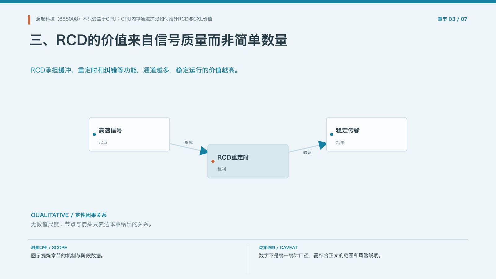 章节配图:三、RCD的价值来自信号质量而非简单数量