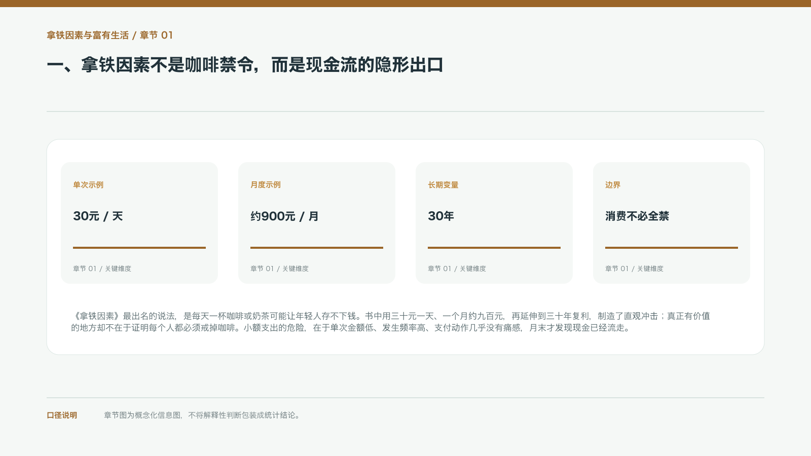 一、拿铁因素不是咖啡禁令,而是现金流的隐形出口的信息图
