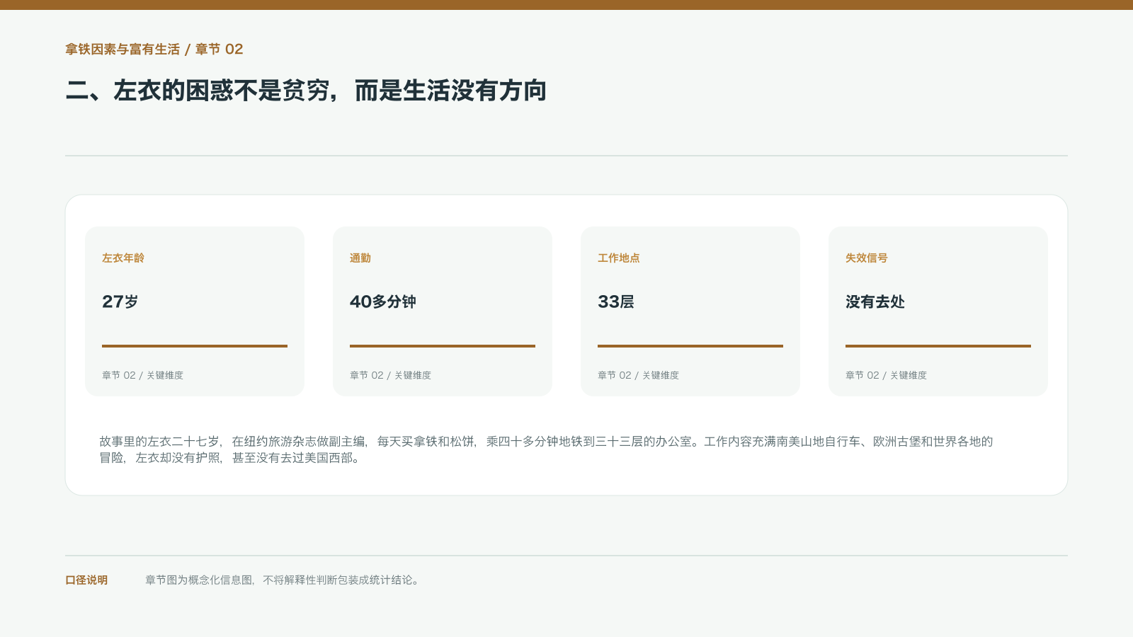 二、左衣的困惑不是贫穷,而是生活没有方向的信息图