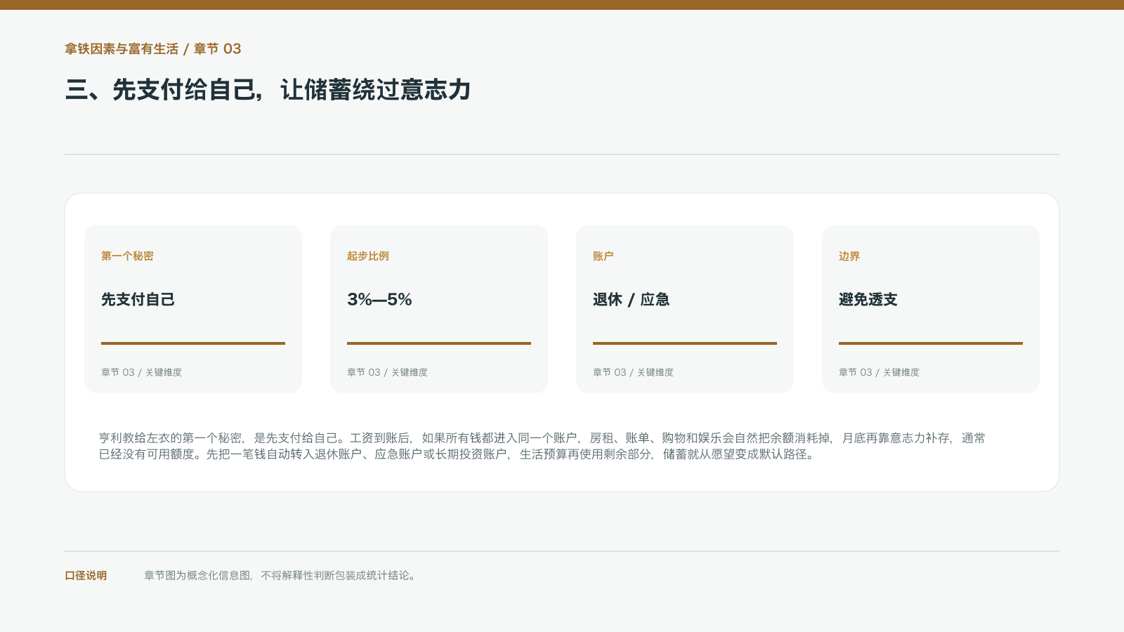 三、先支付给自己,让储蓄绕过意志力的信息图