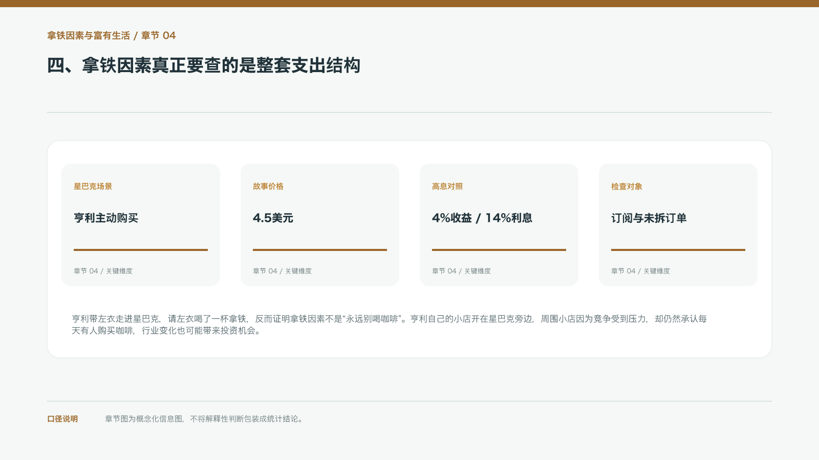 四、拿铁因素真正要查的是整套支出结构的信息图