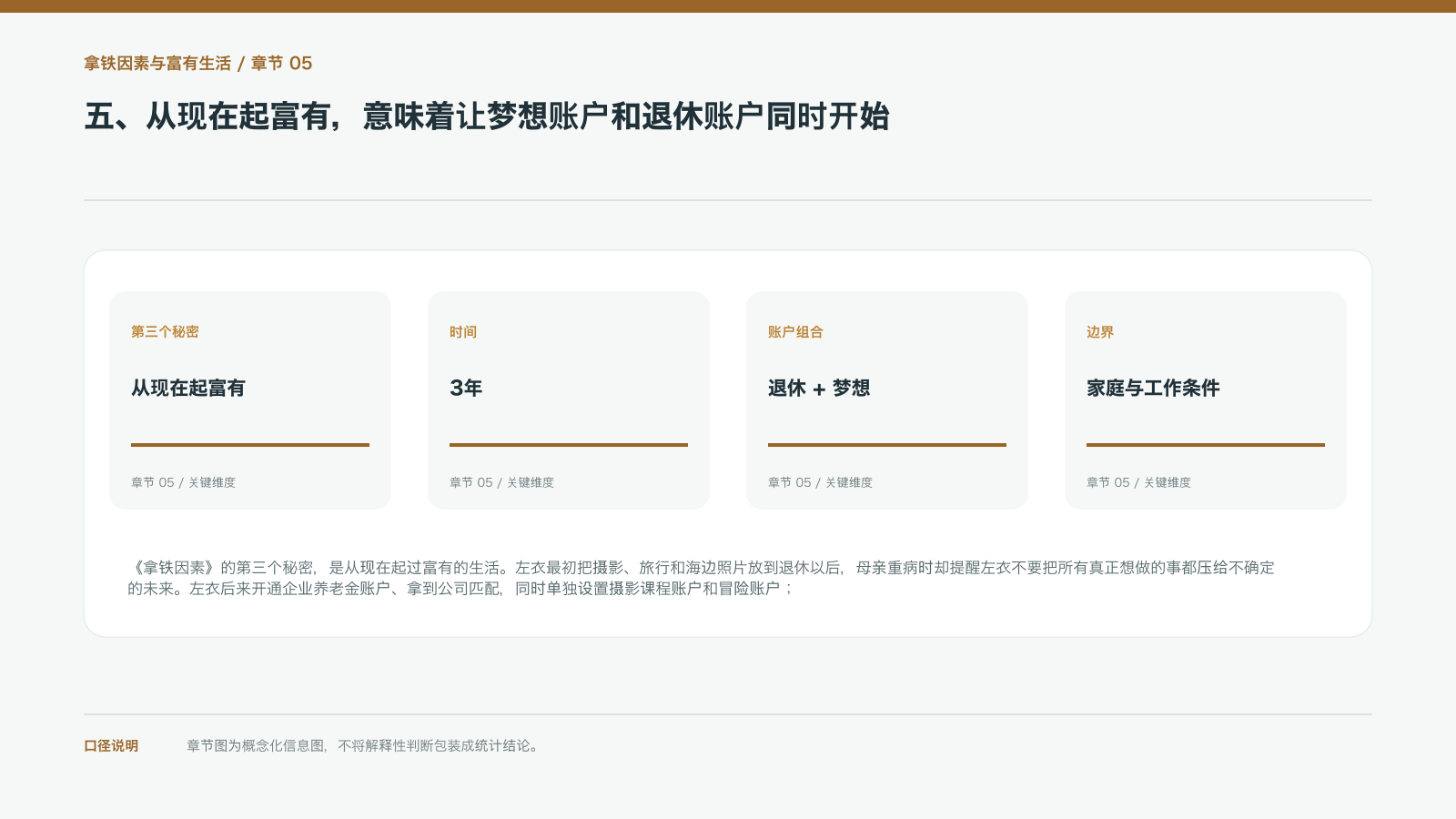 五、从现在起富有,意味着让梦想账户和退休账户同时开始的信息图