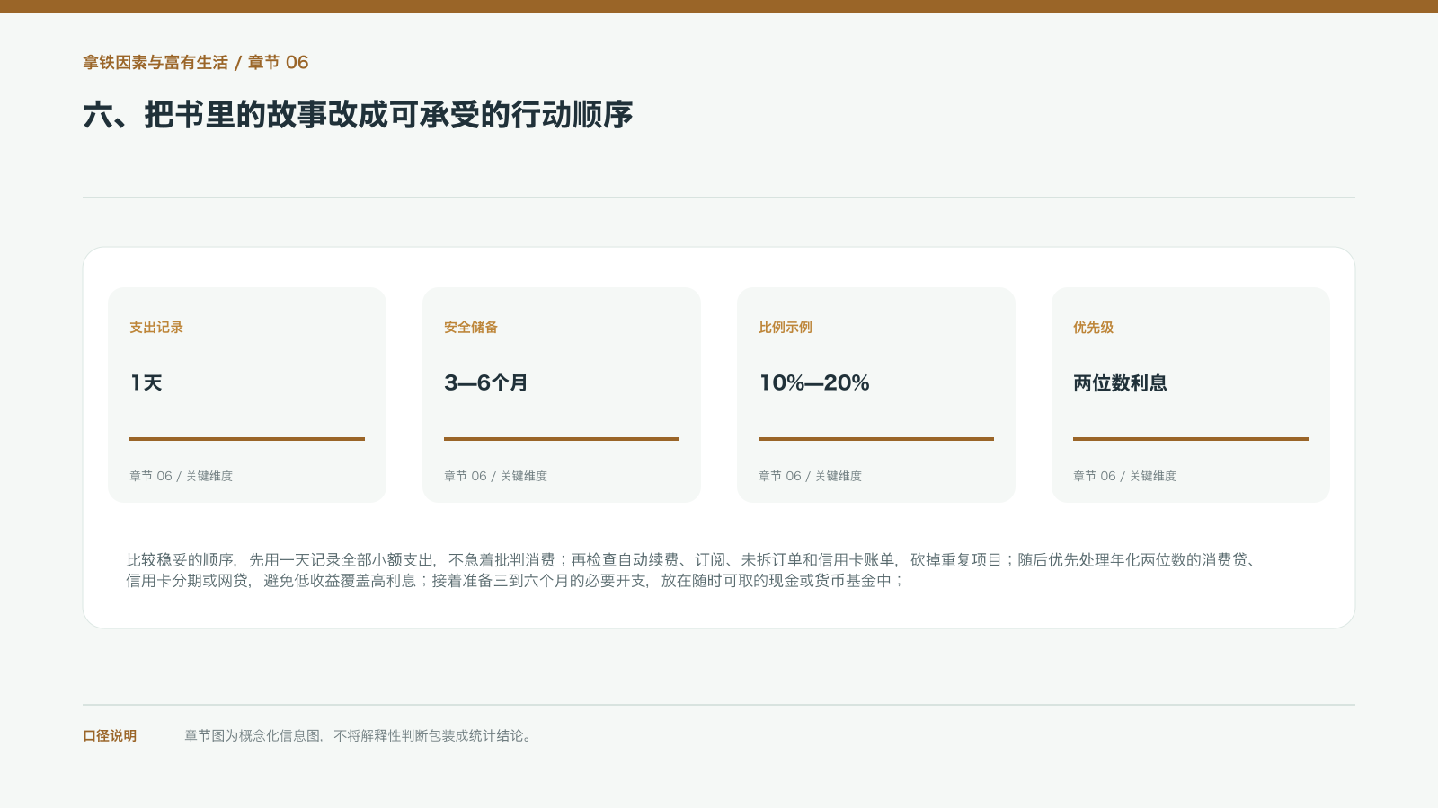 六、把书里的故事改成可承受的行动顺序的信息图