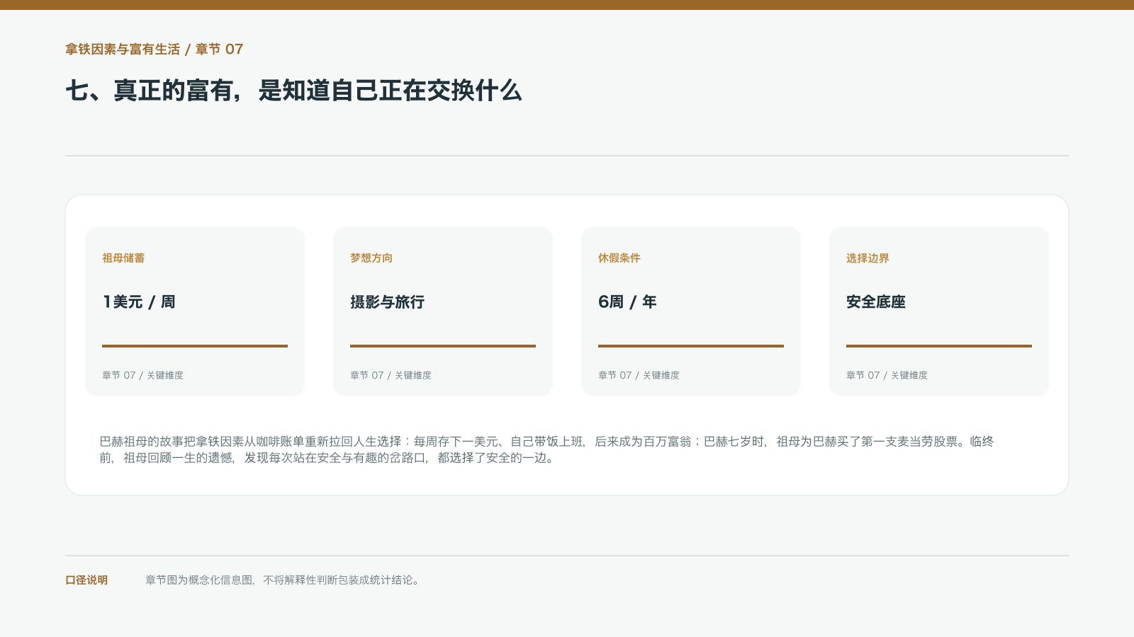 七、真正的富有,是知道自己正在交换什么的信息图