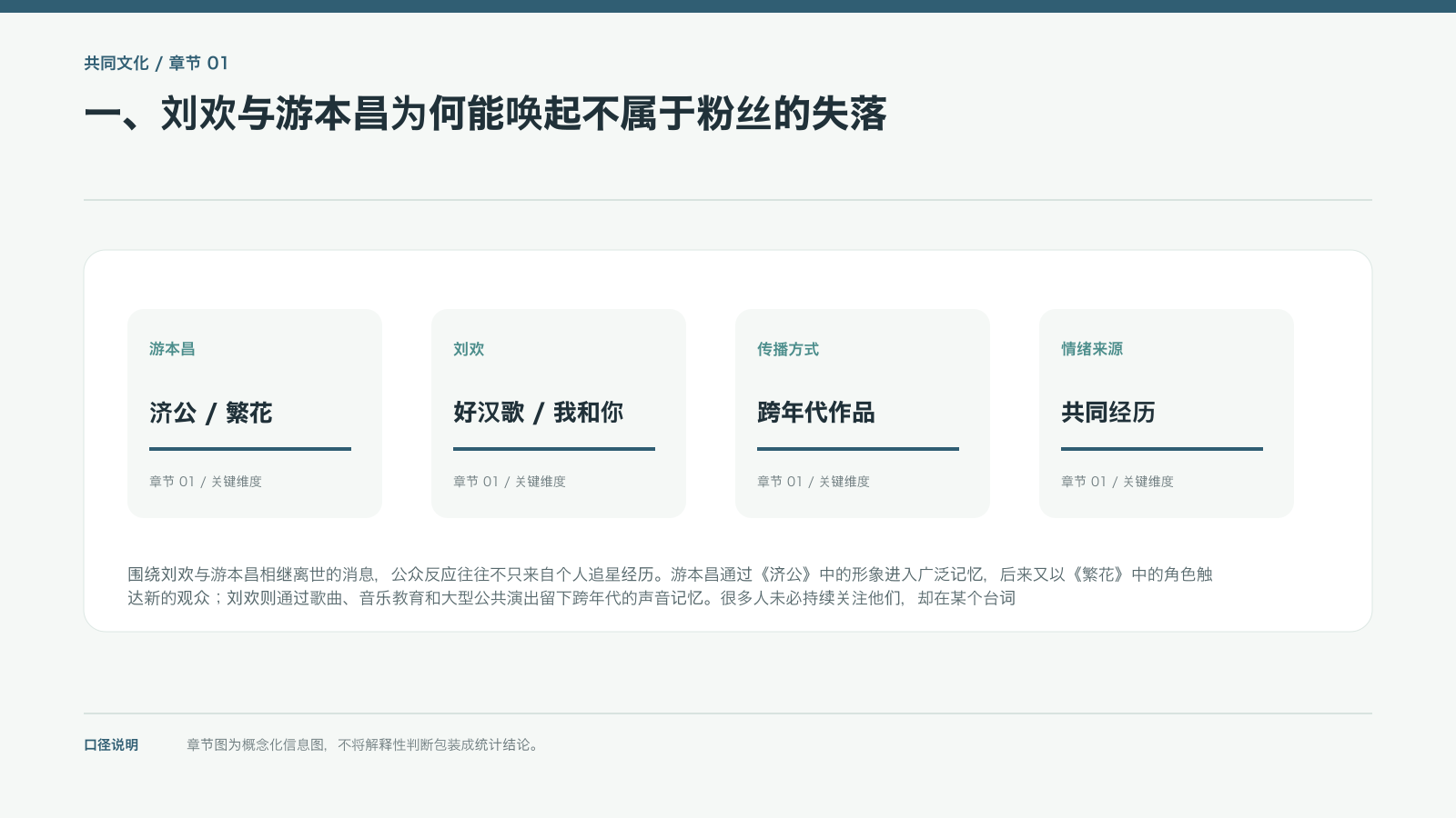 一、刘欢与游本昌为何能唤起不属于粉丝的失落的信息图