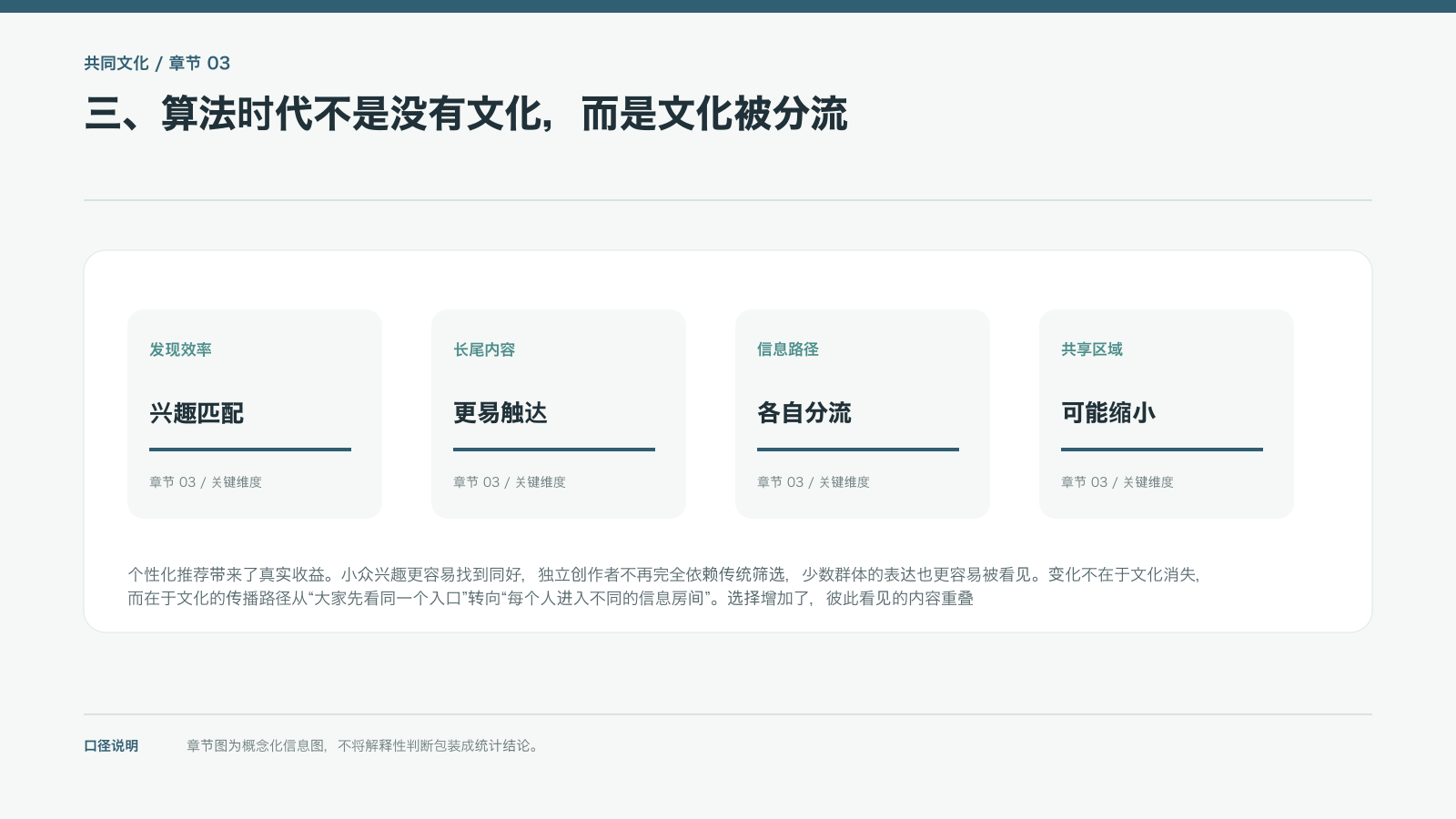 三、算法时代不是没有文化,而是文化被分流的信息图