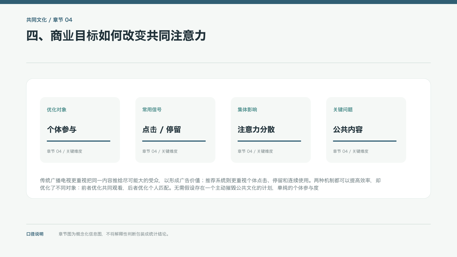 四、商业目标如何改变共同注意力的信息图