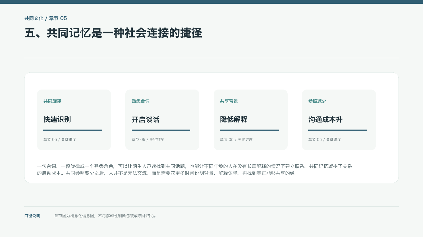 五、共同记忆是一种社会连接的捷径的信息图