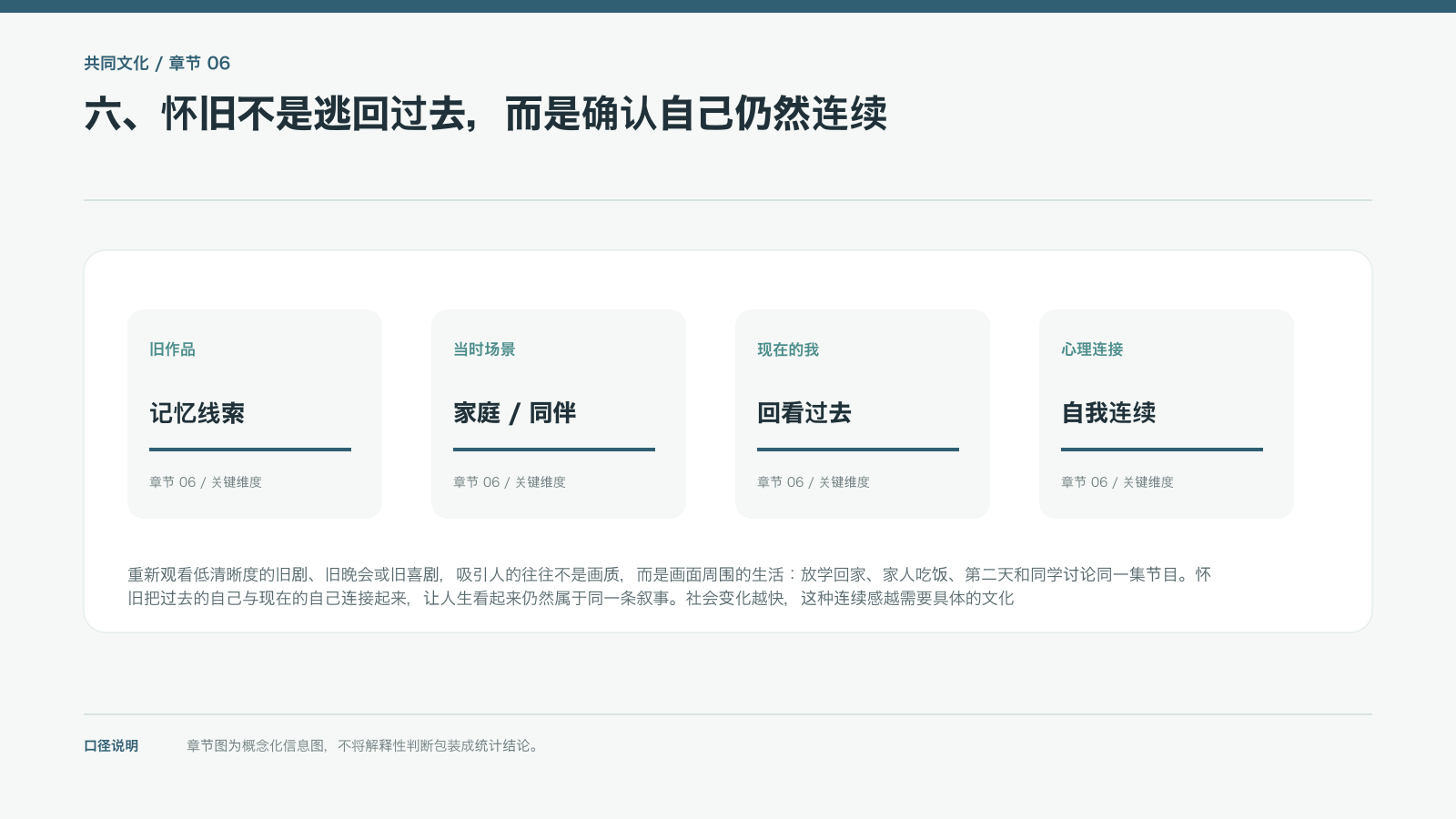六、怀旧不是逃回过去,而是确认自己仍然连续的信息图