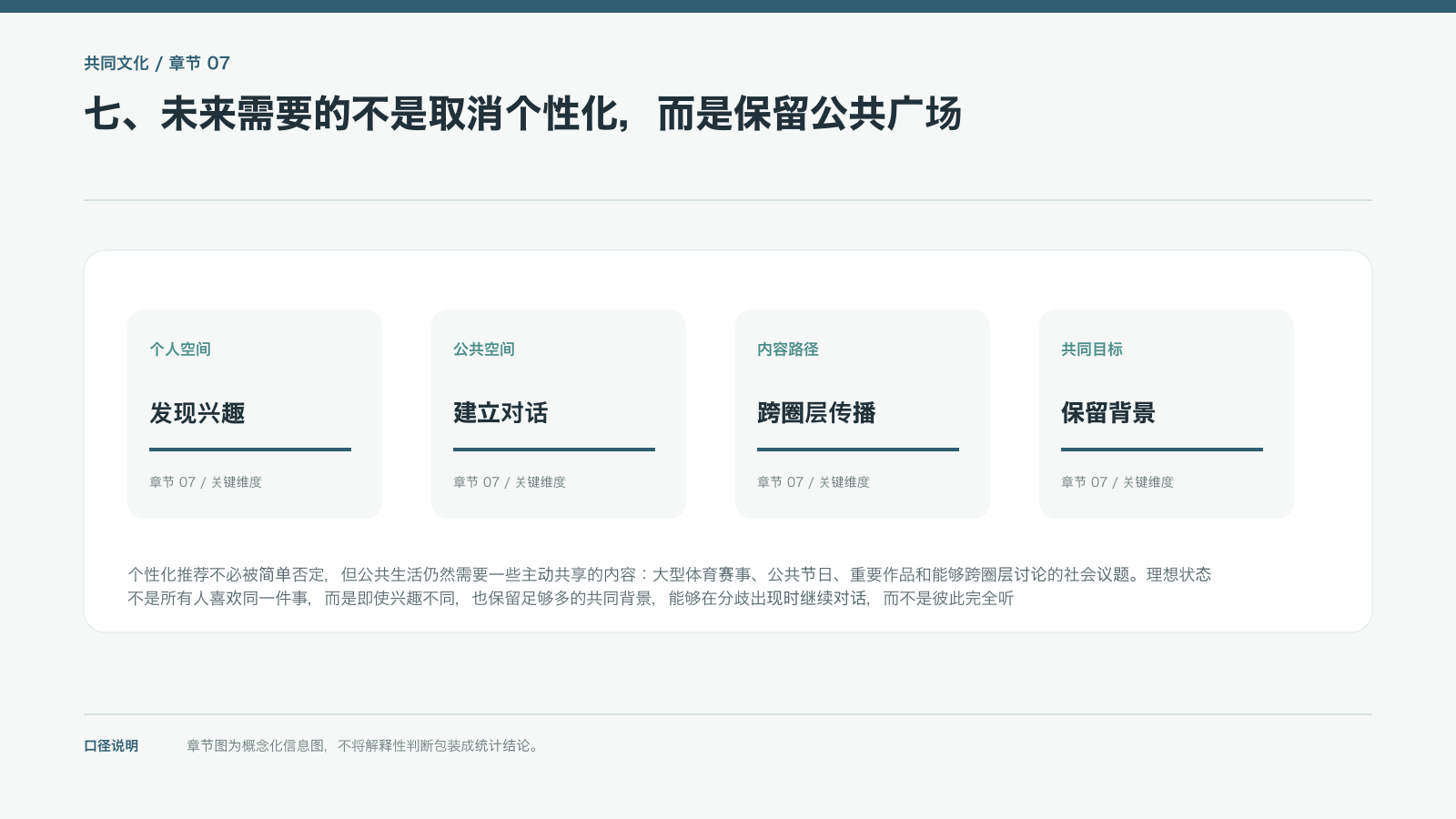 七、未来需要的不是取消个性化,而是保留公共广场的信息图