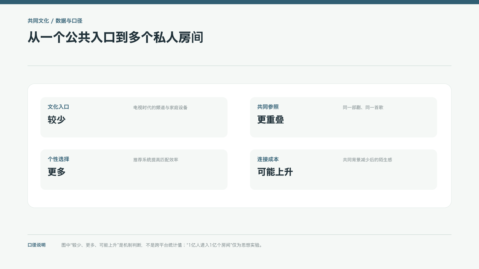 从一个公共入口到多个私人房间