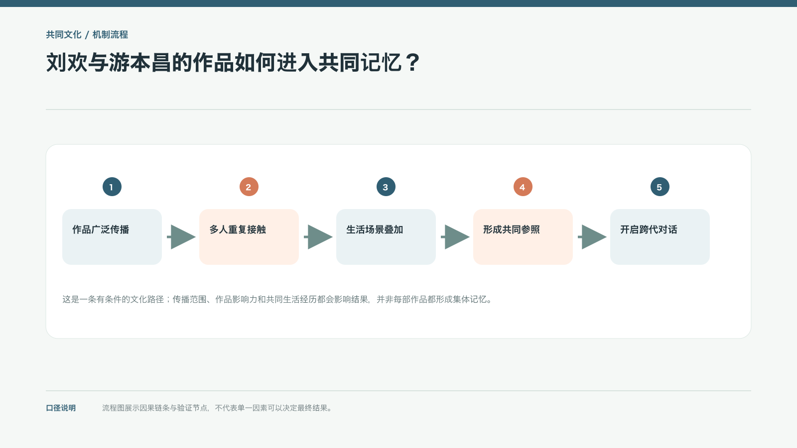 刘欢与游本昌的作品如何进入共同记忆?
