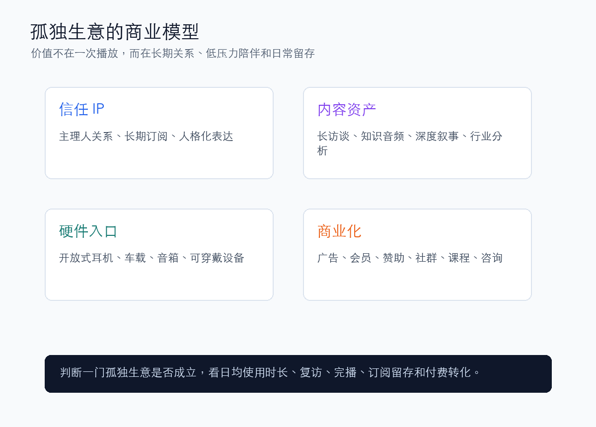 孤独生意的商业模型