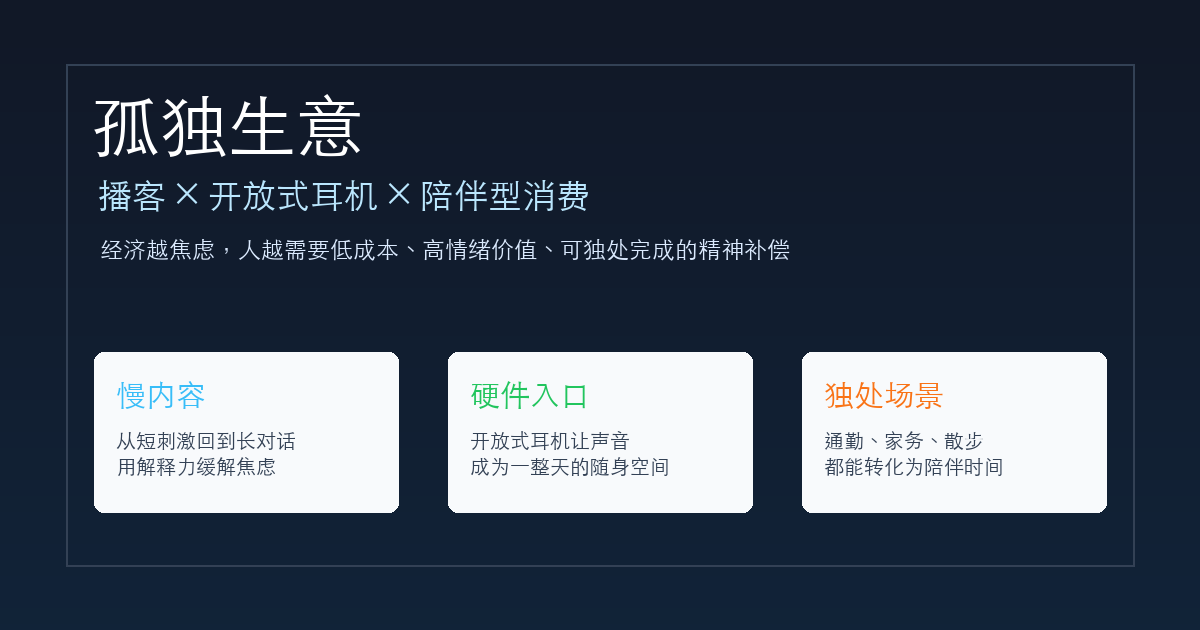 孤独经济与播客消费