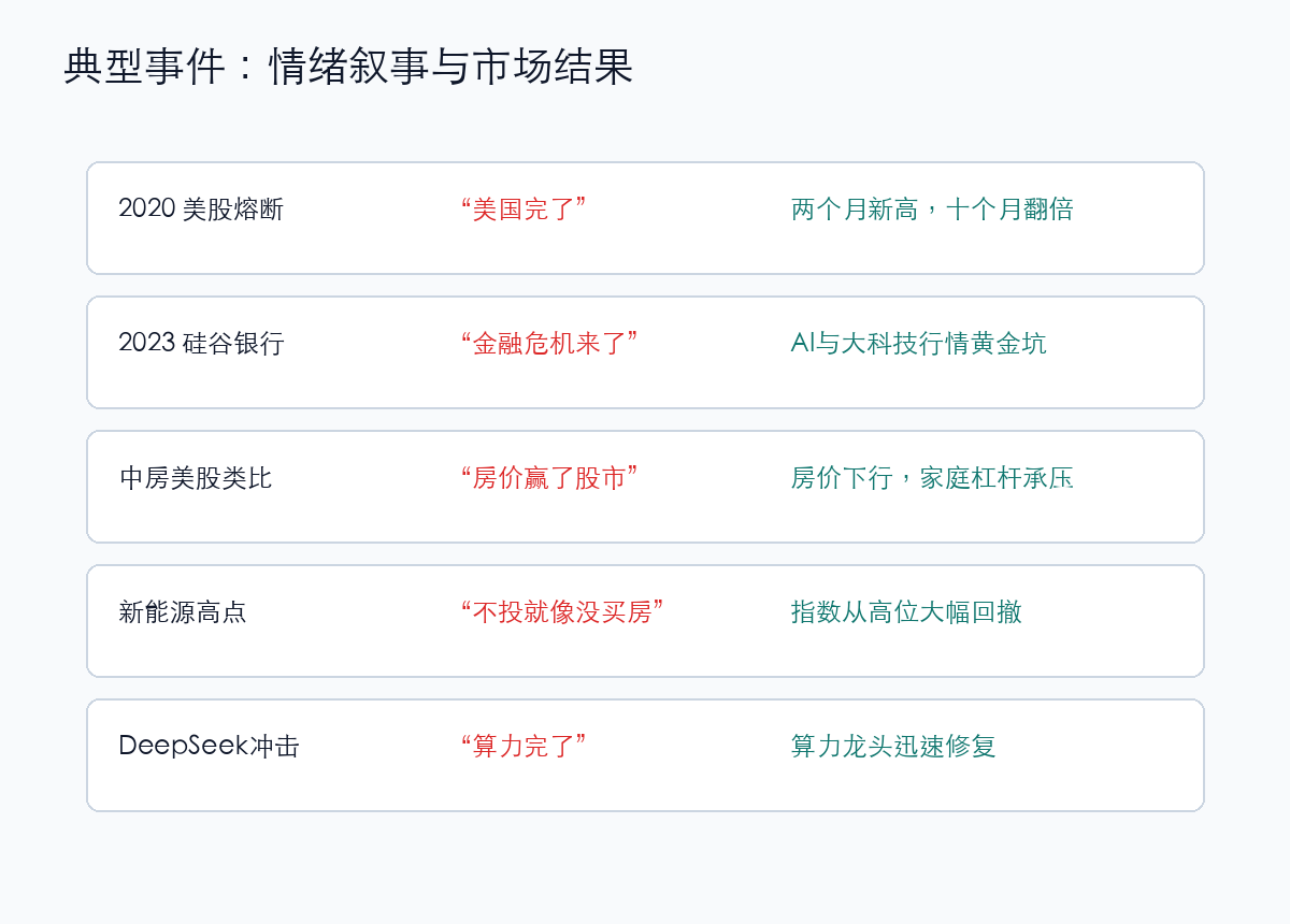 典型事件与市场结果