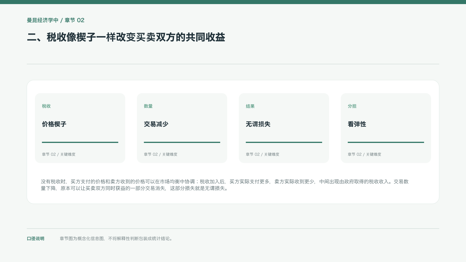 二、税收像楔子一样改变买卖双方的共同收益的信息图