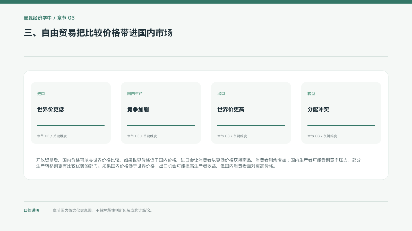 三、自由贸易把比较价格带进国内市场的信息图