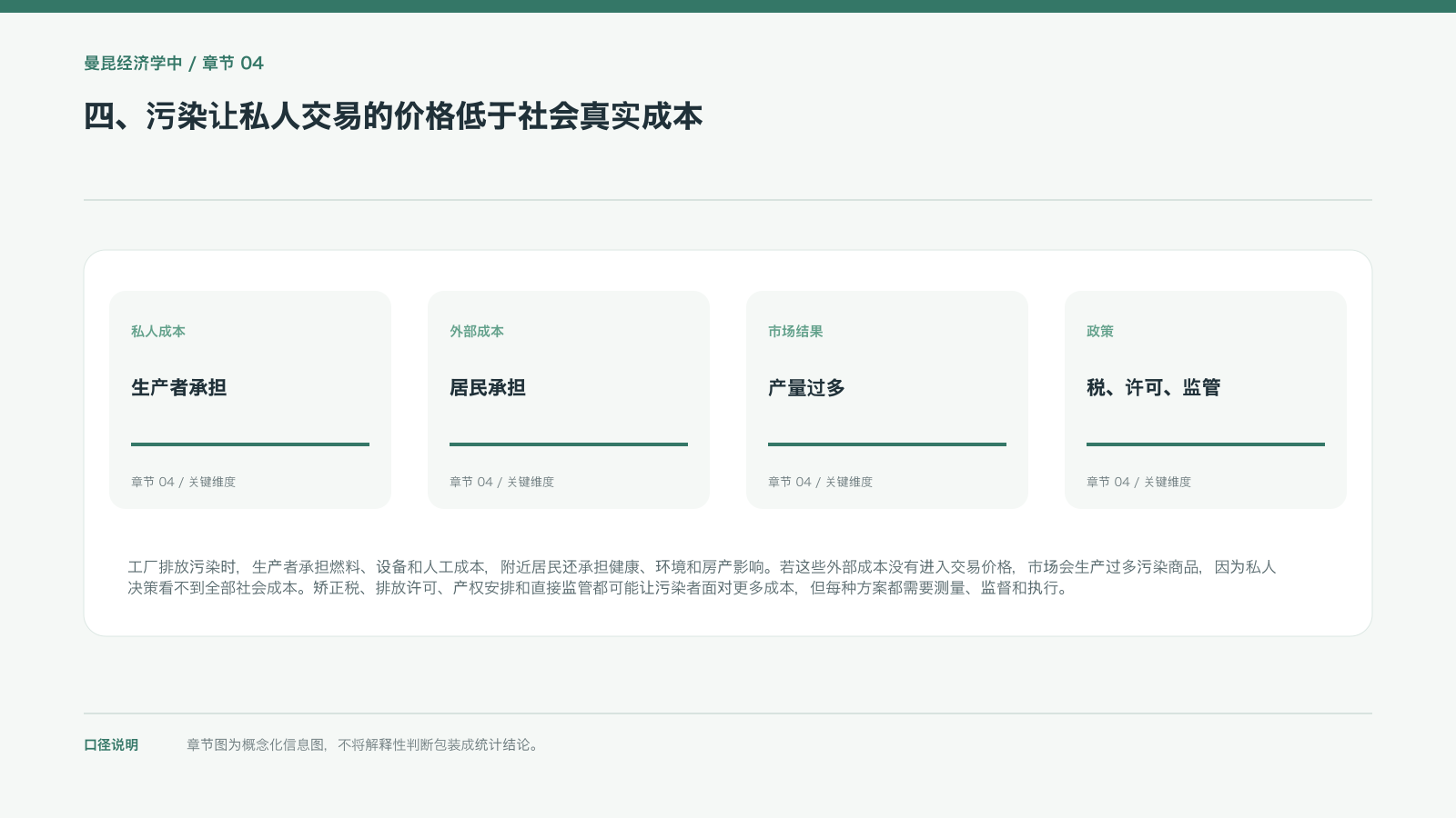 四、污染让私人交易的价格低于社会真实成本的信息图
