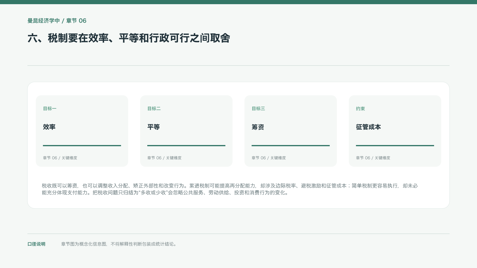 六、税制要在效率、平等和行政可行之间取舍的信息图