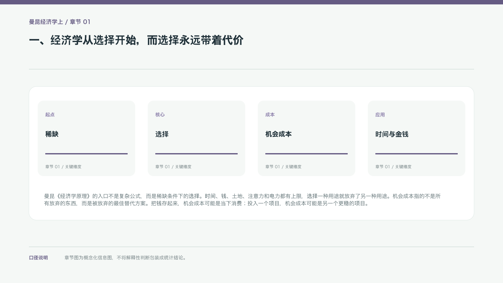 一、经济学从选择开始，而选择永远带着代价的信息图